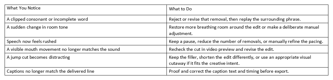 Table of issues and actions for filler-word removal, including clipped words, rushed speech, and mismatched captions