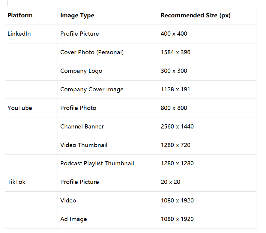 social media image sizes