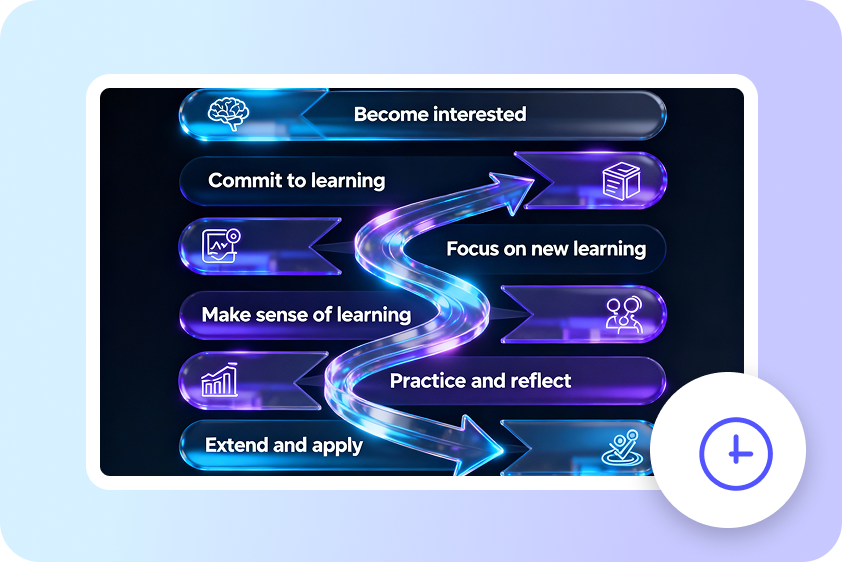Faster curriculum planning