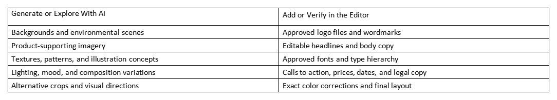 Table listing AI-generated content on the left and editor-verified brand elements on the right