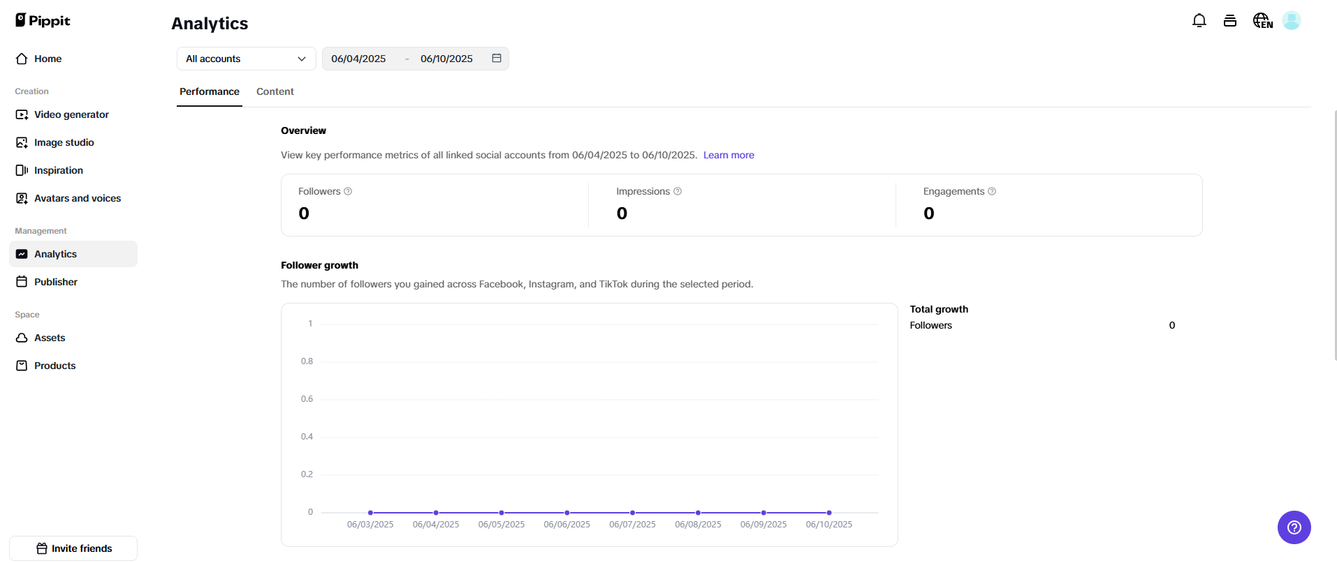 Analytics and publisher