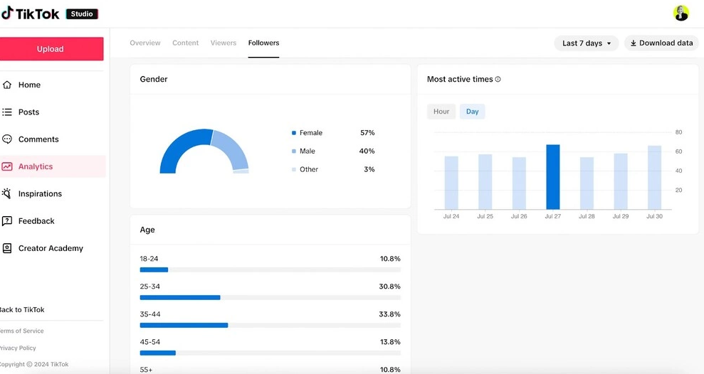Track, measure, and optimize performance