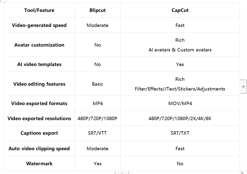 Which AI video generator you should choose: Comparison table