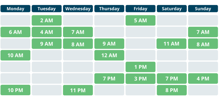 Posting Instagram Reels at the right time for engagement