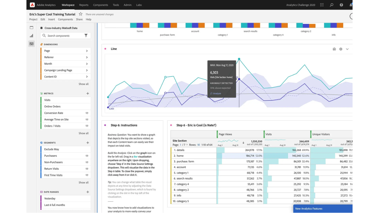 Adobe analytics dashboard