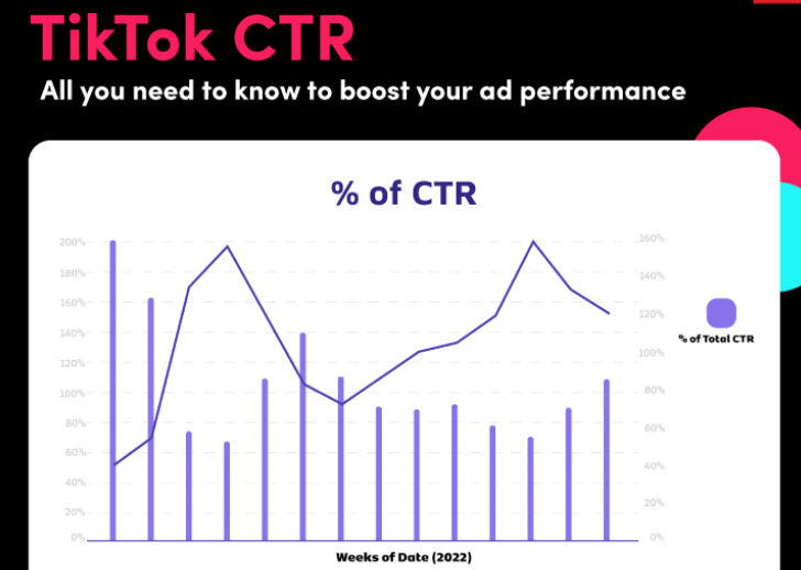 Horog hozzáadása a CTR növeléséhez - fontos TikTok elemzés