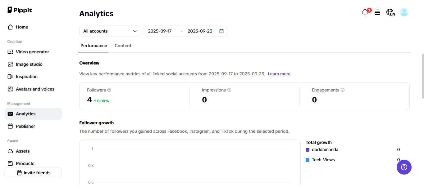 Ferramenta gratuita de publicidade social