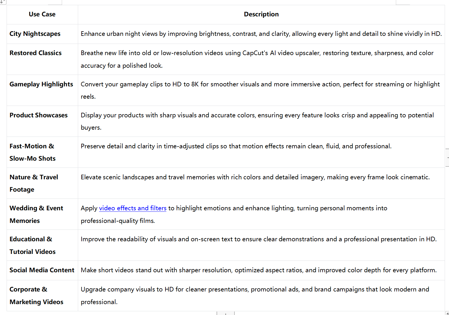High definition video converter use cases