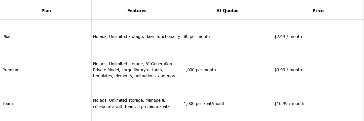 Prices of Pixlr collage maker