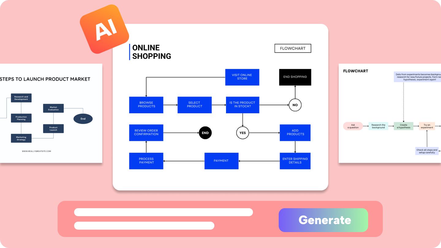 flowchart online