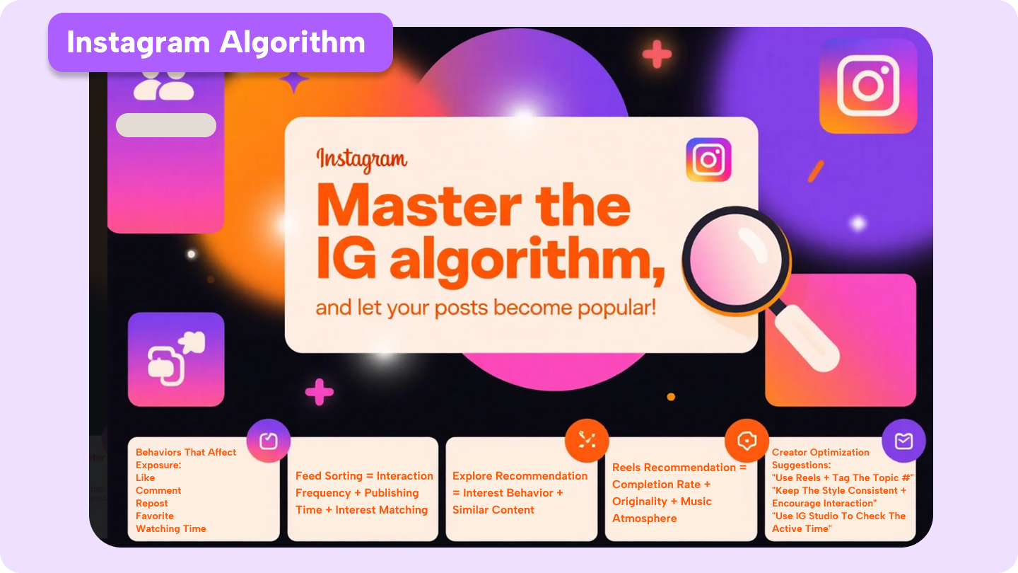Instagram-algoritm