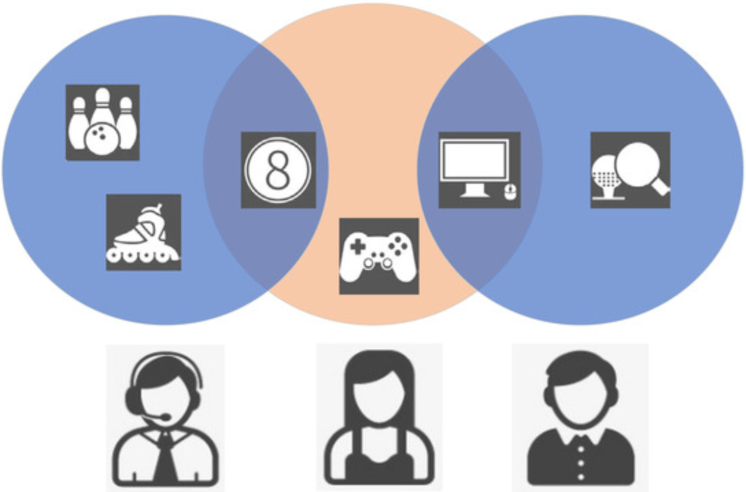Youtube Shorts vs Instagram Reels: algorithm