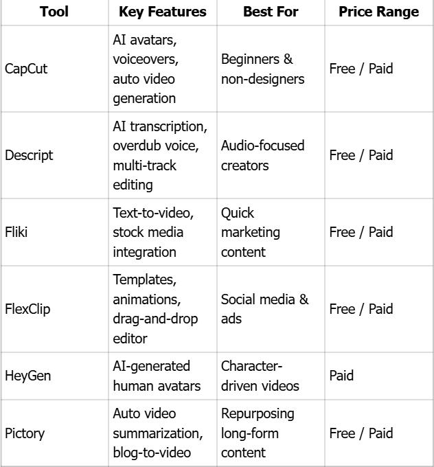 AI Video Makers Comparsion Table