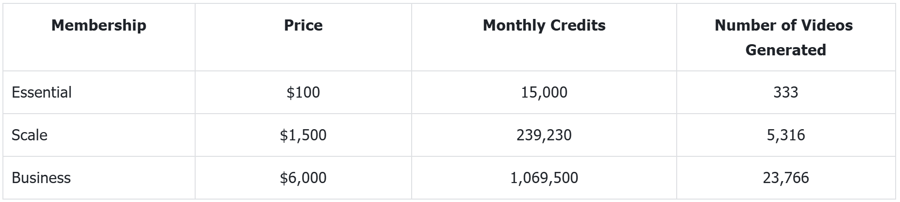 Model &amp; Harga PixVerse AI