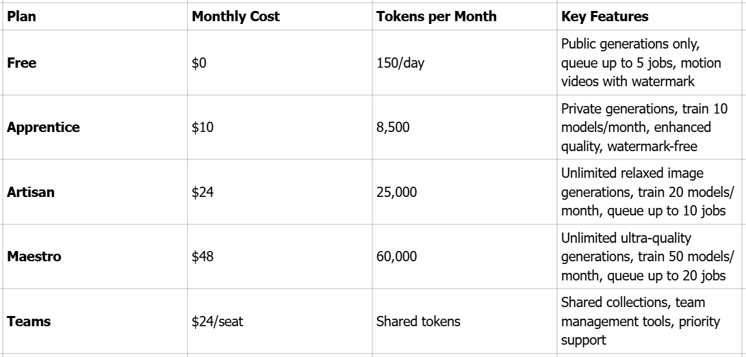 Leonardo AI image generator pricing tiers