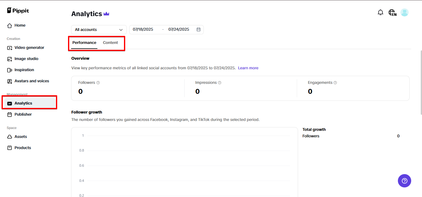 Pippit analytics dashboard
