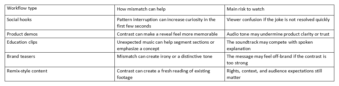Table showing workflow types, how mismatch can help, and main risks to watch