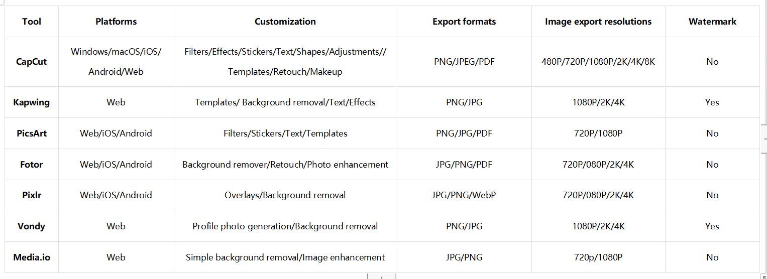 YouTube profile picture makers comparison chart