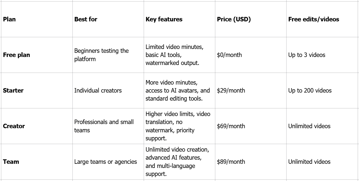Pricing of Jogg AI
