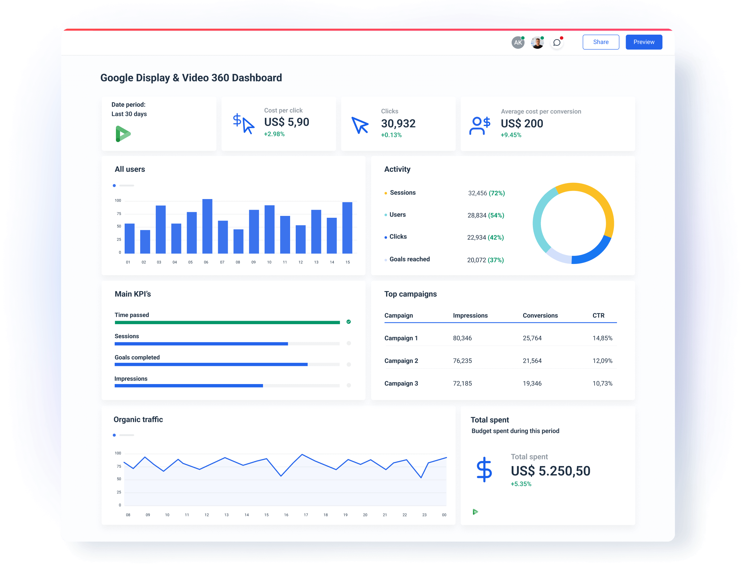 Google Display and Video 360
