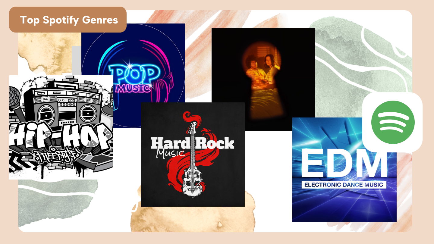 спотифікувати найкращі жанри