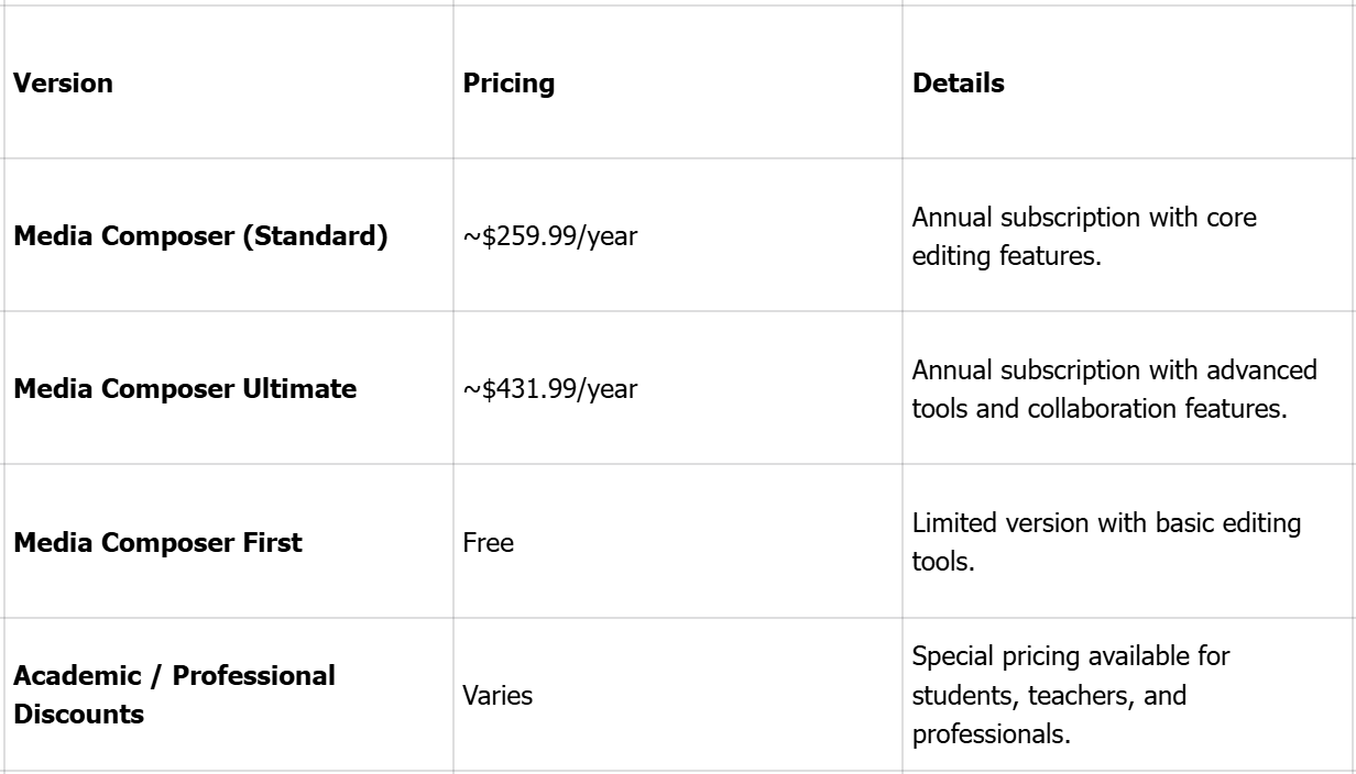 Pricing of the Avid video editor