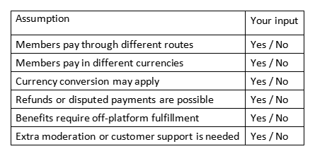 Table listing assumptions for membership payments, currencies, refunds, benefits, and support