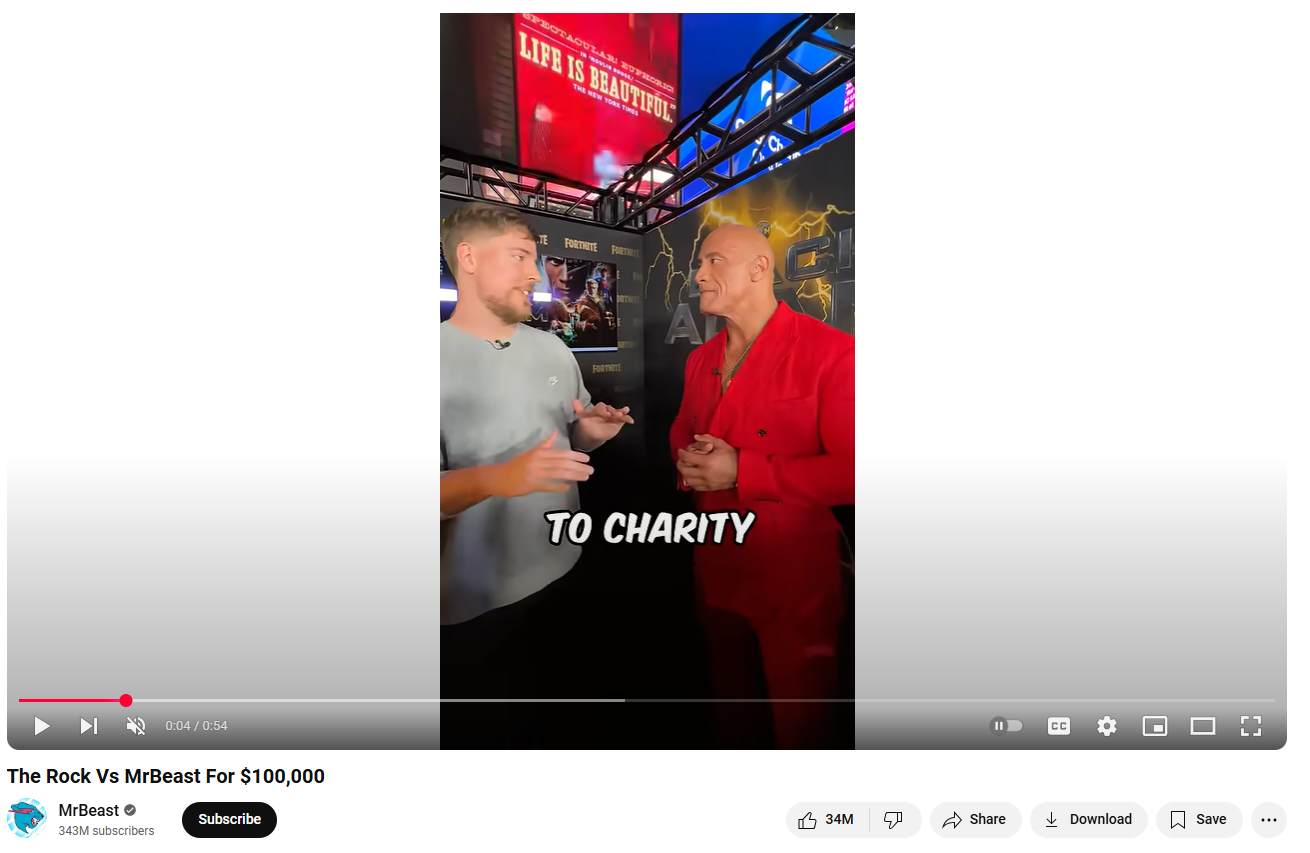 Самый популярный короткометражный фильм на YouTube - MrBeast vs The Rock за 100 тысяч долларов.