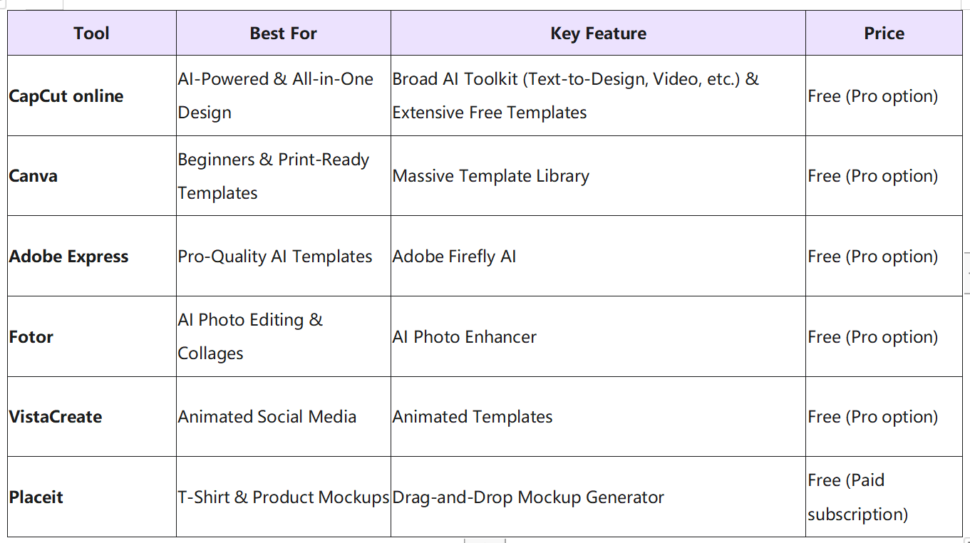 Photoshop templates alternative tools