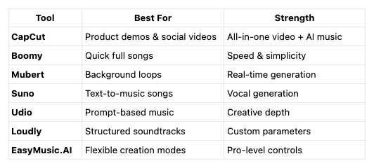 At-a-Glance Overview: 7 AI Music Tools Compared