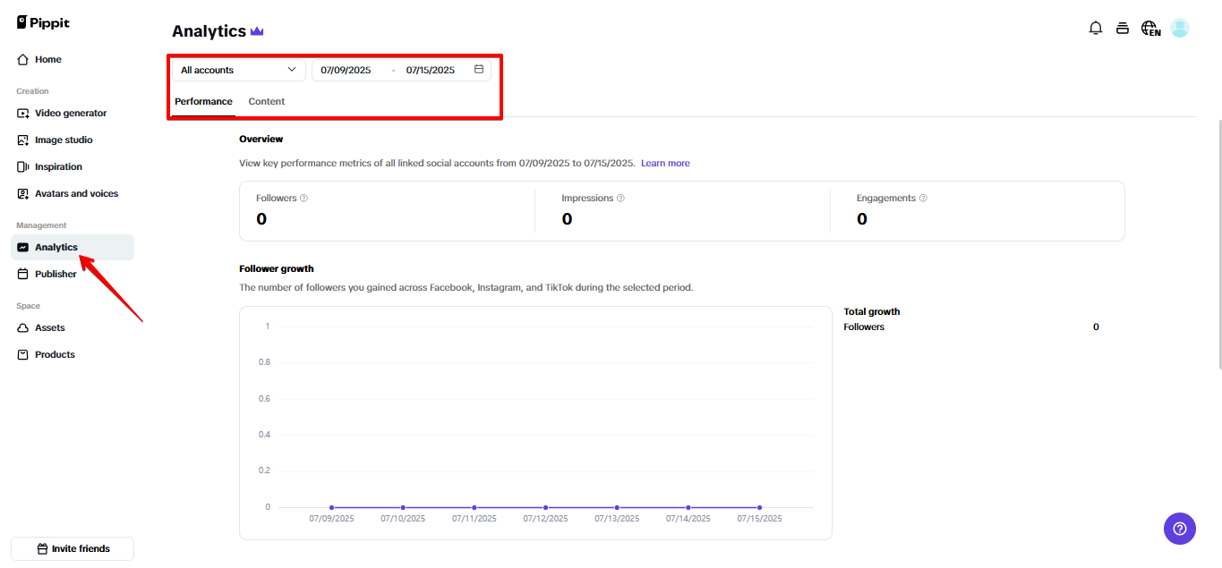 Analytics dashboard in Pippit