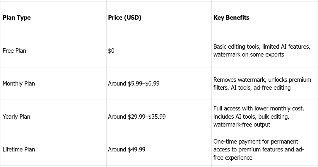 Ceník editoru fotografií Hypic