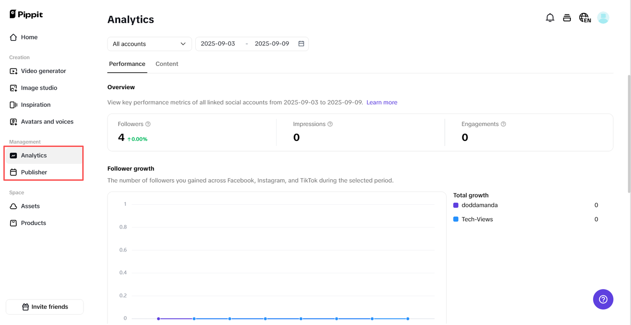 Pag-publish nang isang pindot gamit ang instant analytics
