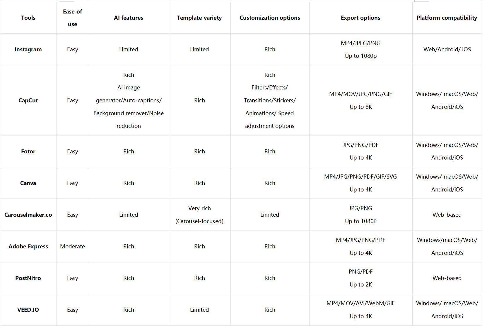 Instagram carousel makers
