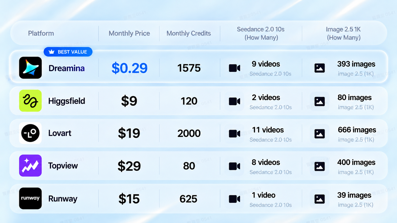 Dreamina October Discount FAQ-Seedance prices, video costs and the $0.29 first month
