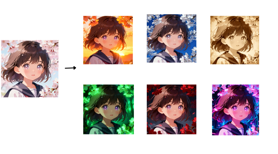 Image-to-image retouching feature