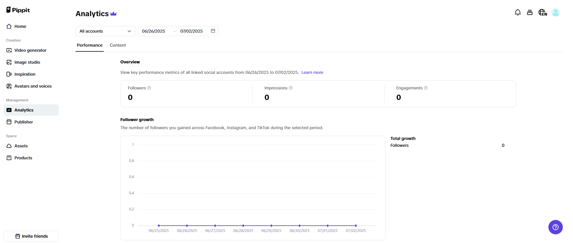 Pippit's analytics and publisher feature