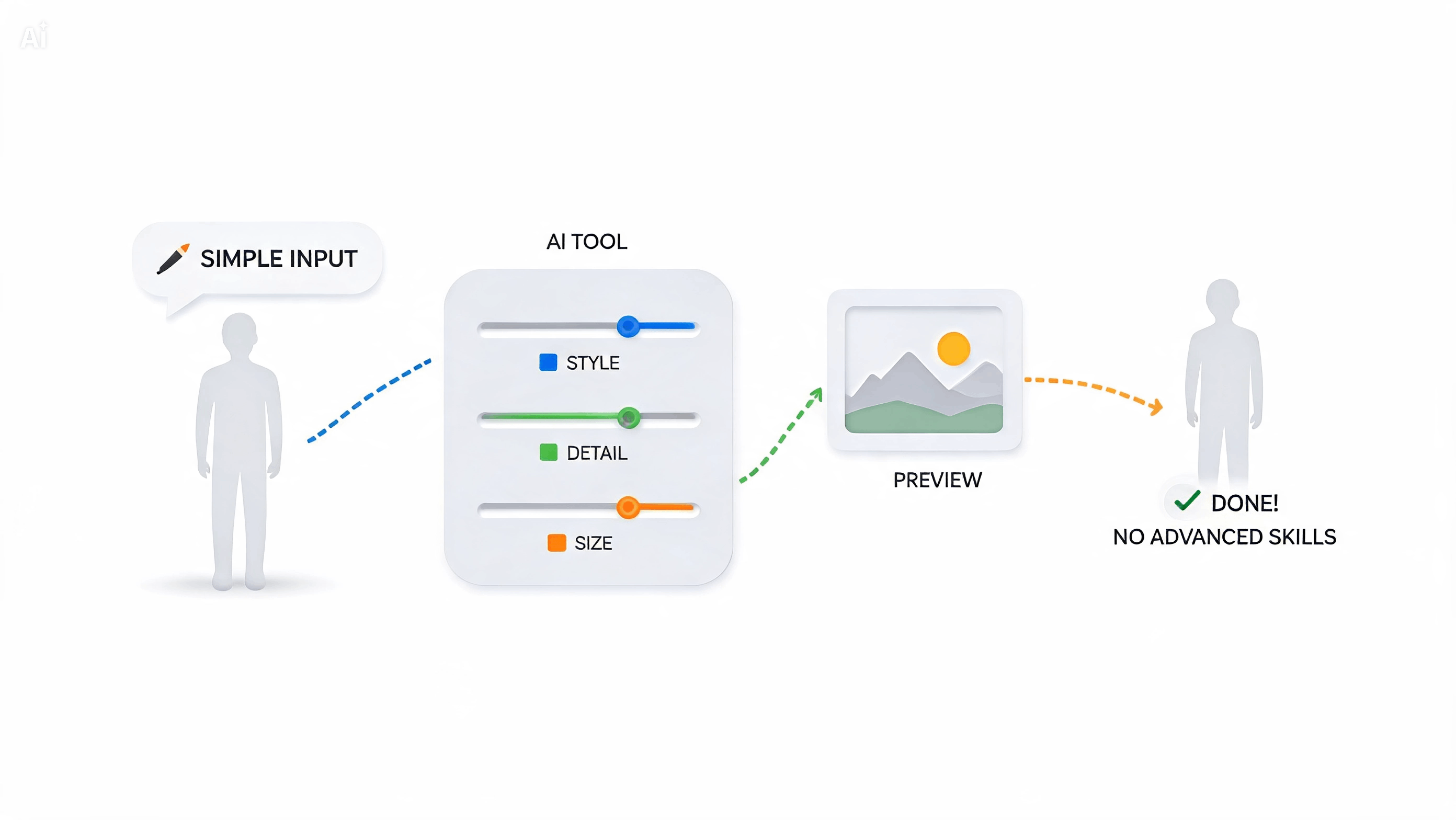 Rapid output for content and mockups