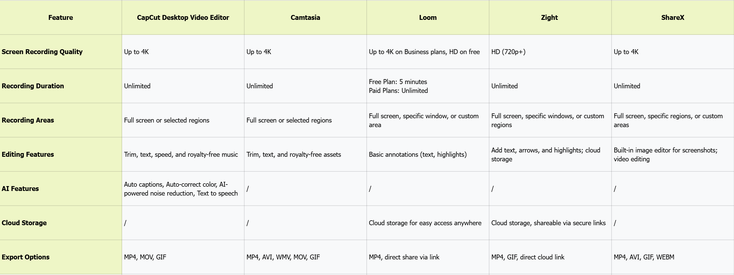 Feature comparison table