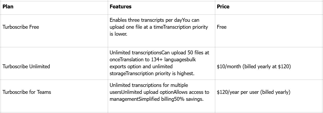 Prezzi di Turboscribe AI