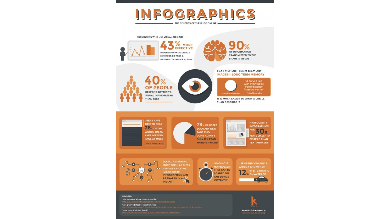 What is an infographics