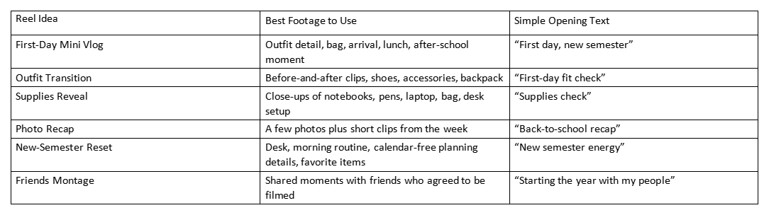 Table of reel ideas with footage to use and simple opening text for back-to-school content