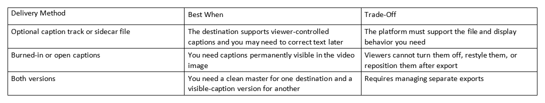 Table comparing optional caption track, burned-in captions, and both versions