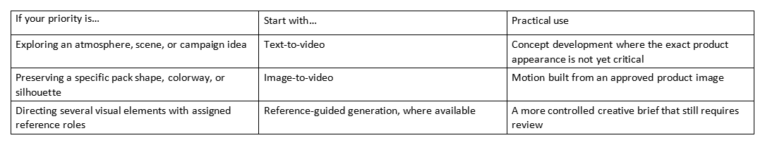 Table comparing text-to-video, image-to-video, and reference-guided generation use cases