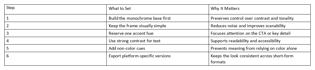 Table of six steps for monochrome grading, ending with exporting platform-specific versions.