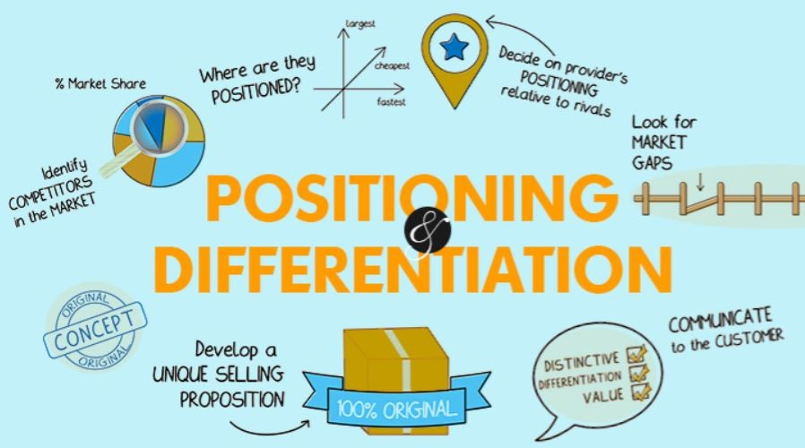 Pagpapahusay ng pagkakaiba ng tatak