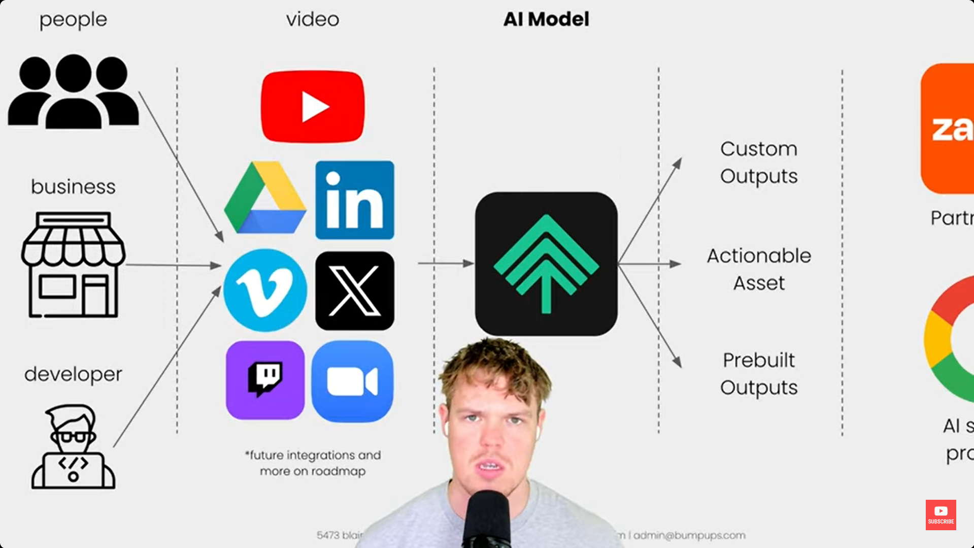 Business presentations featuring an AI presenter