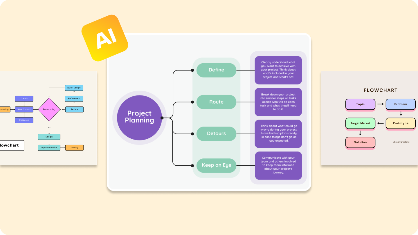 Creador de diagramas de flujo en línea