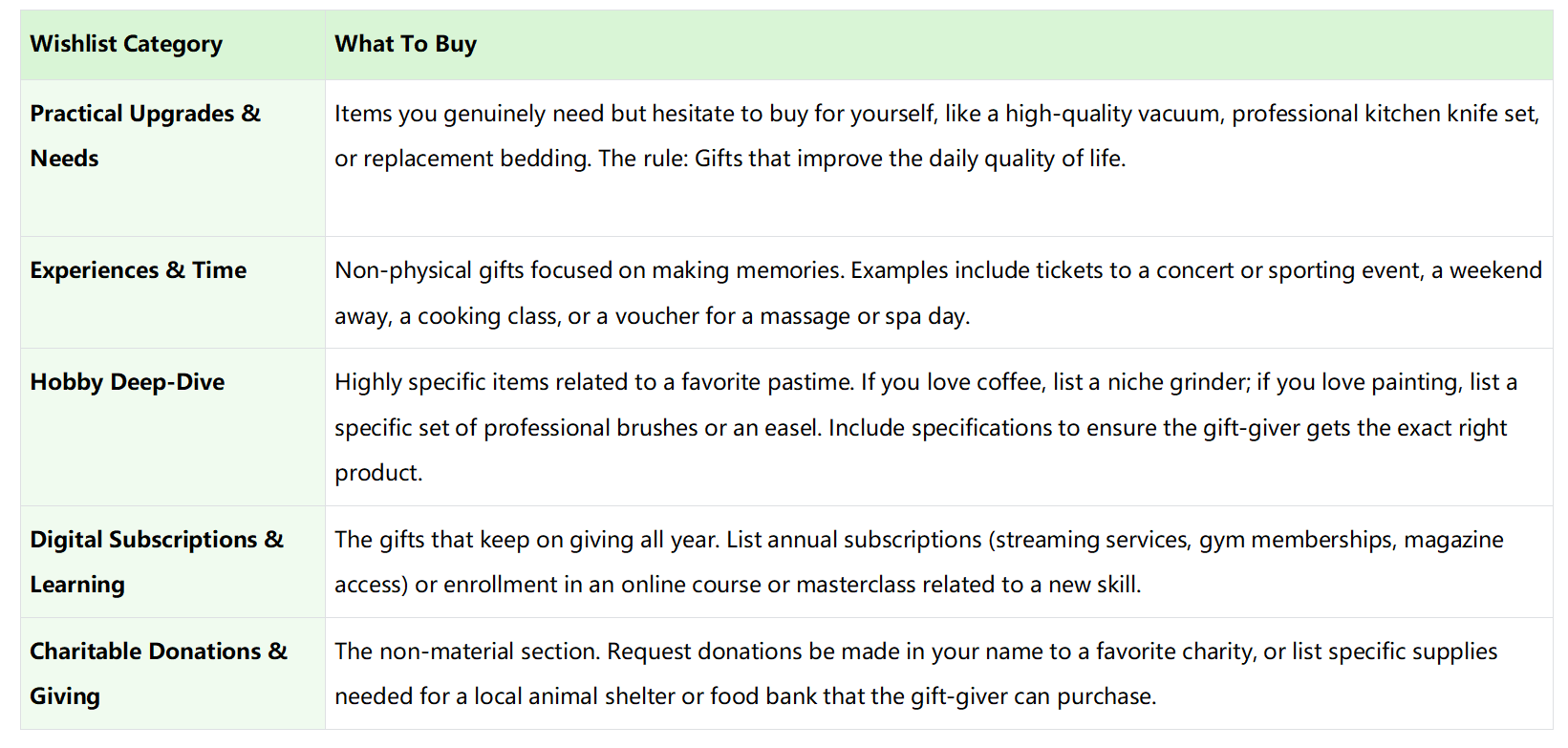 Google Slides Christmas wishlist template