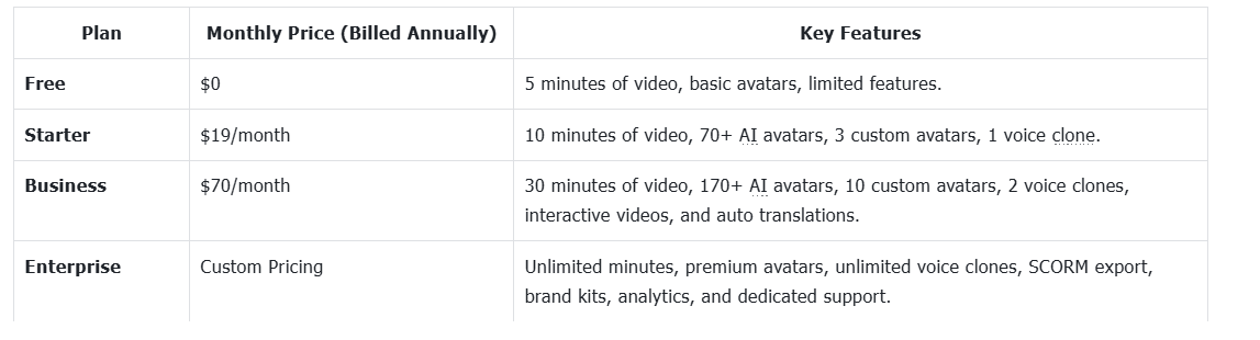 Price of the Colossyan creator